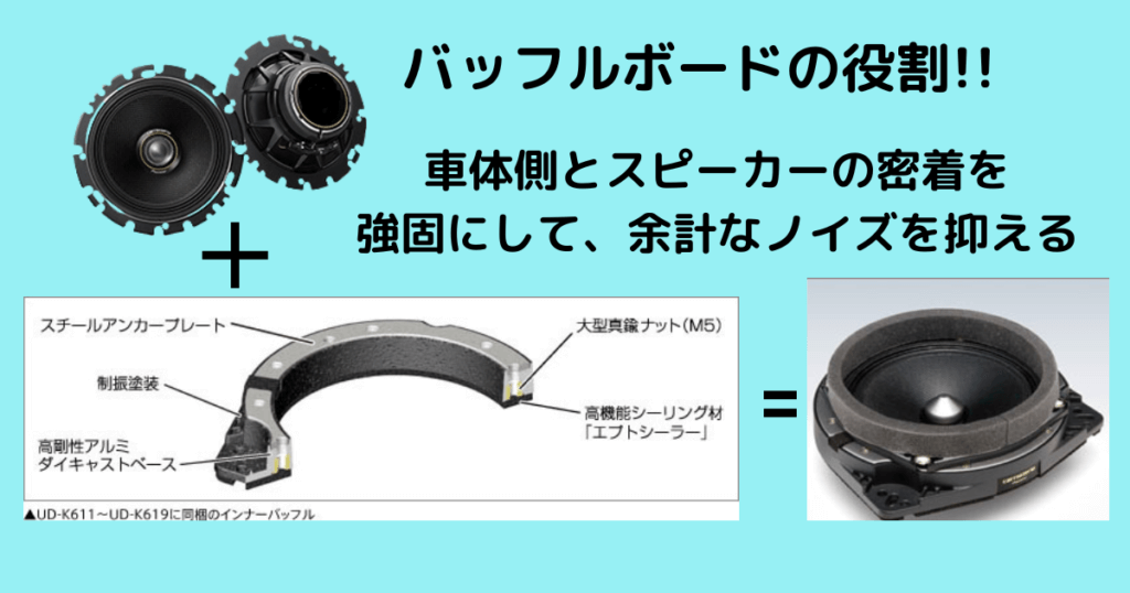 バッフルボードの役割