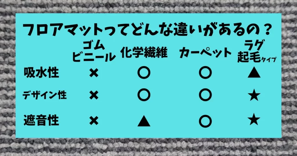 フロアマットの素材の紹介